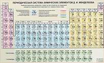Периодическая таблица химических элементов Менделеева (Periodic table of chemical elements of Mendeleev)