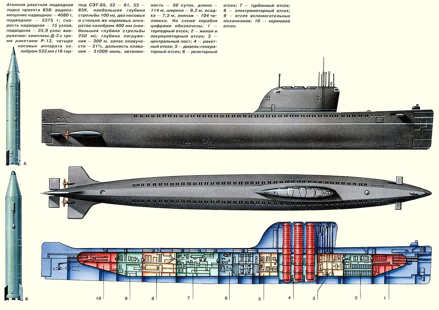 Описание, спецификация подводной лодки К-19 (Description, specification submarine K-19)